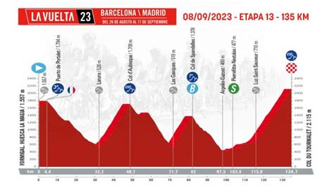 full4movies casa|Etapa 13 de la Vuelta ciclista a España 2024: resultado y  .